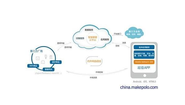 普洱如何通过企业app软件定制开发提升竞争力和效率